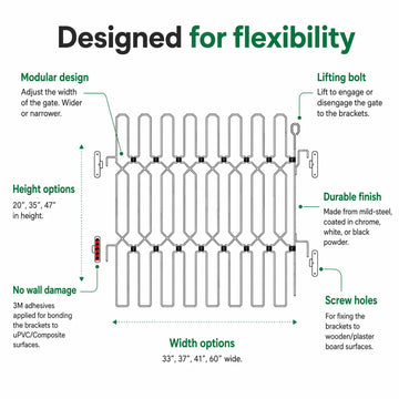 Diagram of dog gate features: lifting bolt, steel frame, 3M adhesive brackets and screw holes